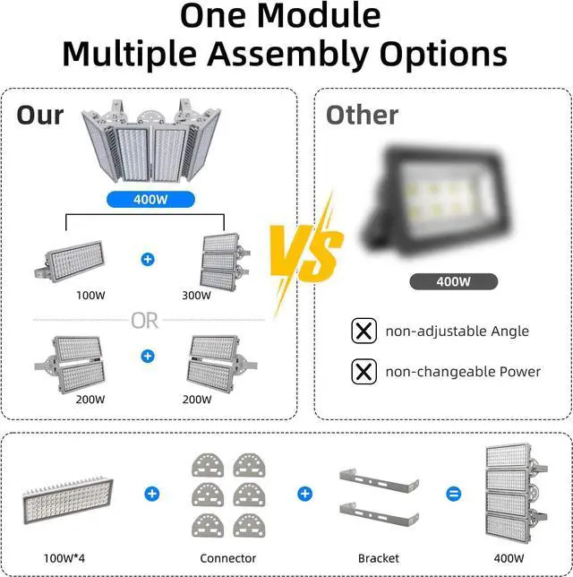 Alt view image 6 of 7 - Kekeou Stadium Lights Outdoor LED Flood Light 56000LM 6500K 400W Arena Field Lights IP67 Waterproof Parking Lot Light Adjustable Lighting Angle for Court