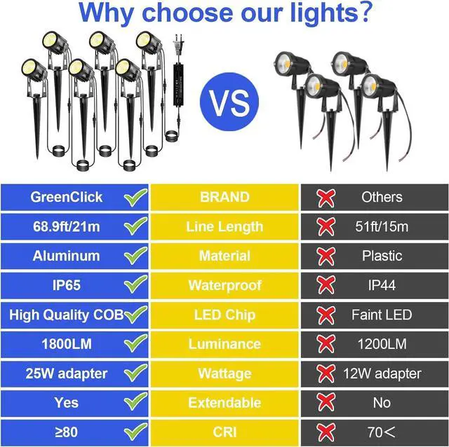 Alt view image 4 of 7 - Landscape Lighting, 3W 12V Extendable Low Voltage 6 in 1 Landscape Lights with Transformer IP65 Waterproof 1800 Lumen Outdoor Spotlight for Garden Walls Trees Flag Pathway, Warm White
