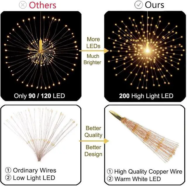 Alt view image 2 of 6 - 2 Pack Hanging Decor Lights,200 LED Battery Powered Fairy Light, Fireworks Light with Remote, Waterproof Starburst Lights for Gardens Courtyards Christmas Festive Wedding Parties (Warm White)