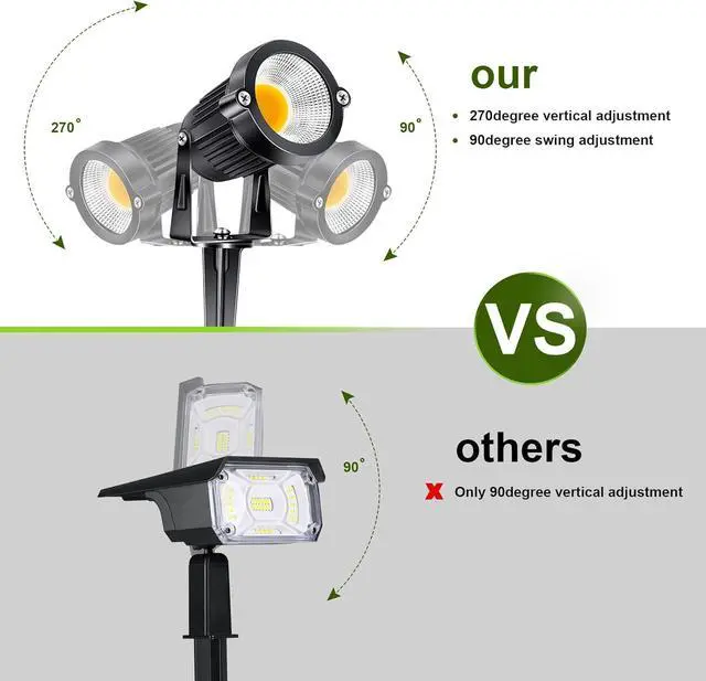 Alt view image 3 of 7 - 5W Low Voltage Landscape Lights Outdoor 12V AC/DC LED Landscape Lighting 3000K Warm White Waterproof Garden Spotlights 500LM COB Landscape Pathway Lights for Yard,Tree (8Pack with Connectors)