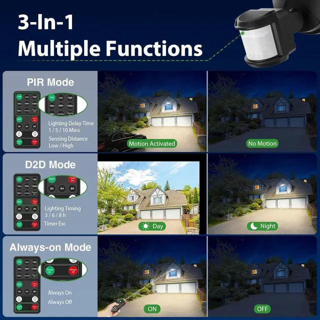 Alt view image 4 of 7 - iMaihom 150W Motion Sensor Outdoor Lights, 15000LM LED Security Lights Motion Sensor Light Outdoor, 3 Adjustable Heads LED Flood Light, Group Remote Control, 3 Mode IP65 Exterior Floodlight for Yard