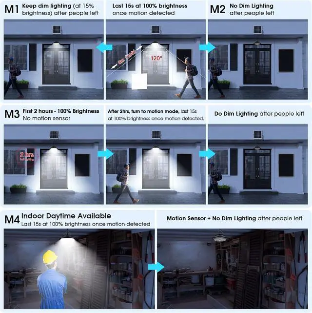 Alt view image 5 of 7 - Solar Pendant Lights Motion Sensor, 5 Modes Dimmable 6000K/4000K/3200K Solar Shed Lights with ON Off Switch & Remote, Daytime Waterproof Indoor/Outdoor Hanging Chandelier for Barn Chicken Coop