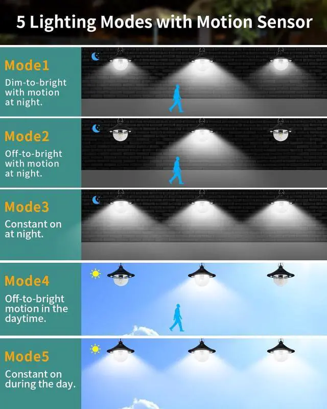 Alt view image 3 of 7 - Solar Shed Light Outdoor Indoor 3000LM Solar Lights Daytime Available with Remote Control, Double Motion Sensor & 5 Lighting Modes, Solar Indoor Lights for Gazebo, Shed, Garage, Barn