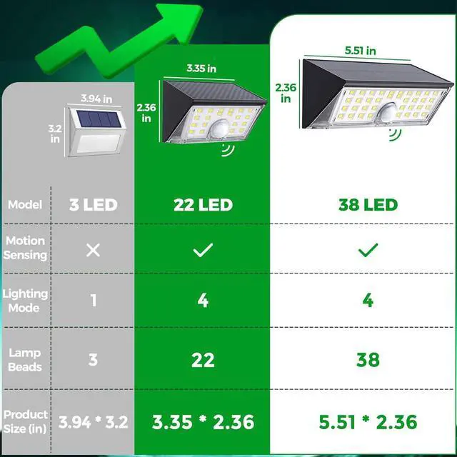 Alt view image 7 of 7 - JSOT Solar Fence Lights Outdoor, 4 Modes Solar Lights Outdoor Waterproof IP65, 6Pack Motion Sensor Bright Wall Security Lighting for Outside Yard Front Door Fence - Cool White
