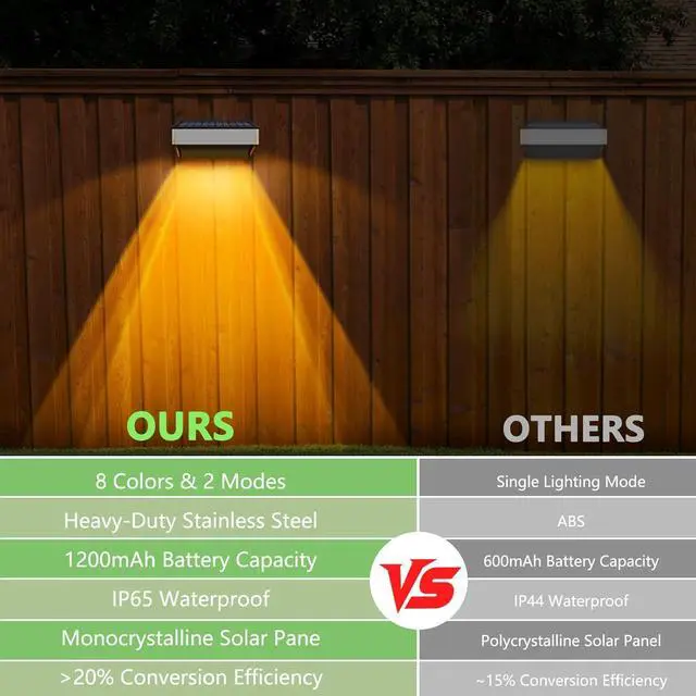 Alt view image 6 of 7 - Solar Fence Lights Outdoor, LED Step Lights with 9 Lighting Options, Stainless Steel & IP65 Waterproof, Dusk to Dawn, Wall Lamps for Outside, Deck, Steps, Patio, Backyard Decor (8 Packs)