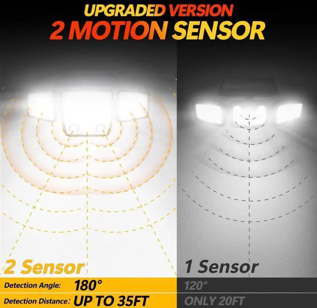 Alt view image 2 of 7 - Solar Motion Sensor Outdoor Lights - 3000LM Dual PIR Motion Detector with Remote, 3 Lighting Modes, 270° Illumination, IP65 Waterproof Security Flood Lights for Yard, Garage, Patio(2 Packs Remote)