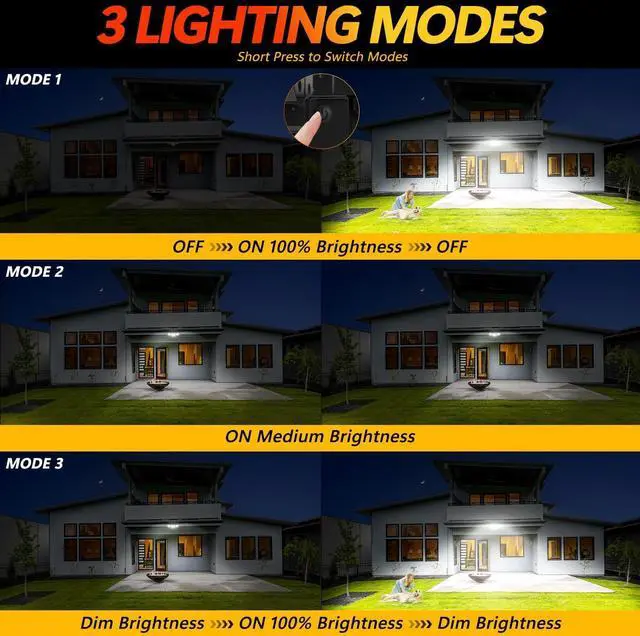 Alt view image 5 of 7 - Solar Motion Sensor Outdoor Lights - 3000LM Dual PIR Motion Detector with Remote, 3 Lighting Modes, 270° Illumination, IP65 Waterproof Security Flood Lights for Yard, Garage, Patio(2 Packs Remote)