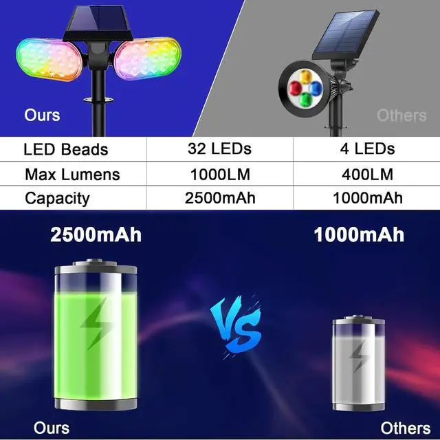 Alt view image 2 of 7 - EMANER Solar Outdoor Spot Lights, RGB Solid Color+Multicolor Changing, Solar Spotlight Keep On, Dusk to Dawn Pathway Stake Light Waterproof for Christmas Halloween Outside Tree Garden Decor, 2Pack