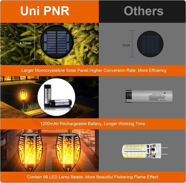 Alt view image 2 of 7 - Upgraded Larger Solar Lights Outdoor Waterproof 96 LED, 43" Outdoor Lights, Solar Torch Light with Flickering Flame, Led Lights for Garden Decor, Patio, Yard, Pathway, 4Pack