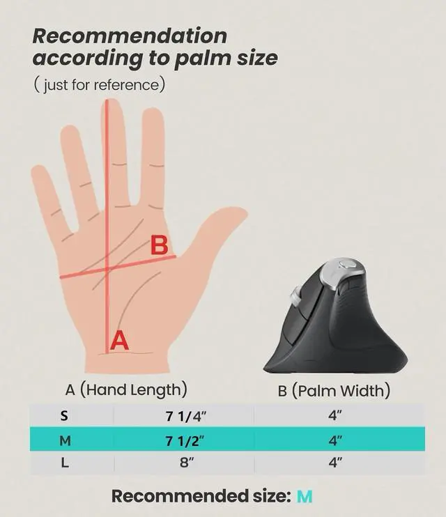 Alt view image 2 of 7 - Nulea M510 Vertical Mouse Wireless, Ergonomic Mouse for Comfy Tracking, 3 Adjustable DPI (800-1200-1600), 2.4G Wireless Vertical Mouse with 6 Buttons, Compatible with Windows, Mac OS, Laptop, PC, Grey
