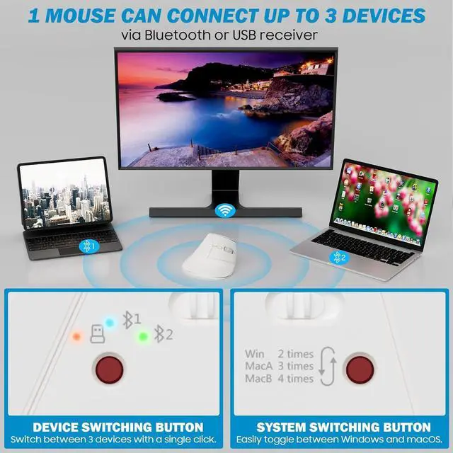 Alt view image 2 of 7 - Wireless Vertical Ergonomic Mouse, Multi-Device(Bluetooth + 2.4G Connection), 4 Adjustable DPI, 7 Buttons Computer Mouse for PC, Laptop, Desktop, MacBook - White