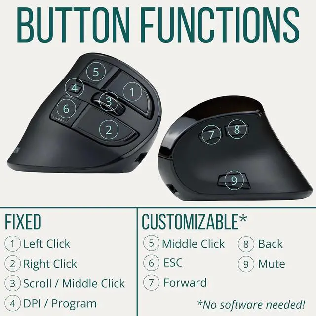 Alt view image 7 of 7 - Ergodriven Om Handshake Vertical Mouse | Wireless Ergonomic Mouse | Rechargeable | Silent Click Micro-Force Switches | OLED Screen | Reduces Tension and Fatigue | Compatible with PC and Mac