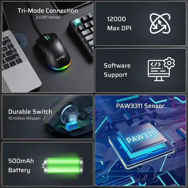 Alt view image 2 of 7 - LTC GM025 Tri-Mode Wireless Gaming Mouse,12000 DPI PAW3311 Sensor, Ergonomic Mouse 2.4Ghz/BT/Wired, 6 Programmable Buttons, Customizable RGB Lighting, Pro Software
