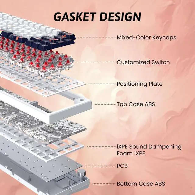 Alt view image 5 of 7 - RisoPhy PC425 Wireless Gaming Keyboard, Gasket Mount, RGB Backlight, Volume Knob, 2.4GHz/USB-C/BT5.0, 60% Mechanical Gaming Keyboard for Mac/Win