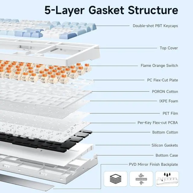 Alt view image 6 of 7 - MCHOSE G98 PRO Wireless Gaming Keyboard, Tri-Mode Connection Mechanical Keyboard, Hot Swappable Custom Gasket Structure, Pre-lubed Linear Switches, Double Shot PBT Keycaps, RGB LED Backlit, Blue&White