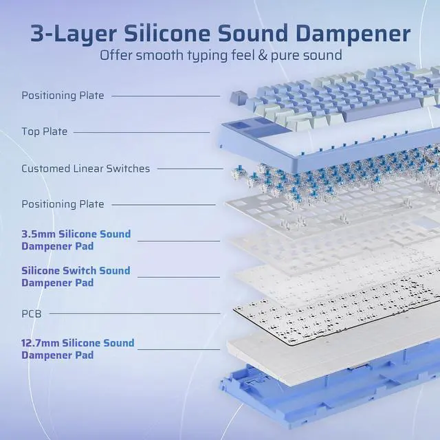 Alt view image 7 of 7 - LTC Nimbleback NB841 PRO 75% Wireless Mechanical Keyboard w/Display Screen & Knob, 2.4G/ BT/USB-C Wired RGB 84 Keys Gaming Keyboard, 3-Layer Dampener, Hot Swap PCB, Software Support, Linear Switch