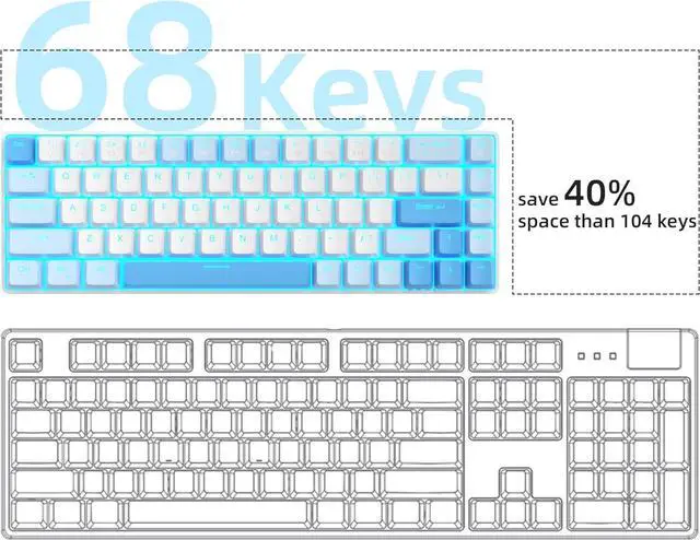 Alt view image 3 of 7 - MageGee Portable 60% Mechanical Gaming Keyboard, MK-Box LED Backlit Compact 68 Keys Mini Wired Office Keyboard with Red Switch for Windows Laptop PC Mac - Sky Blue