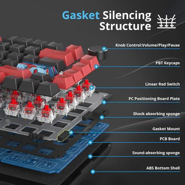 Alt view image 3 of 6 - 75 Percent Keyboard Gasket-Mounted with Sound Absorbing Pads, 82-Key Compact Wired RGB Mechanical Gaming Keyboard Hot-Swap Socket for Win, Red Black