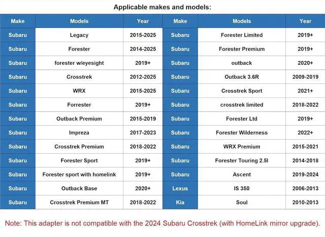Alt view image 4 of 7 - YQMAJIM DashCam Power Adapter,(5P TypeE) Compatible with Select Subaru with Auto Dimming Rearview Mirror, Built-in Hide USB to GPS Radar Mirror Camera Dash Cam Charger Adapter Cable,Clean Install