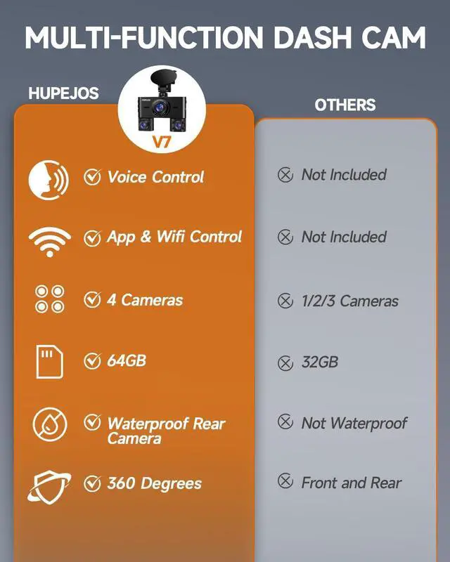 Alt view image 2 of 7 - 360° Dash Cam Front and Rear Inside, 4 Channel Dash Camera for Cars FHD 1080Px4, Built-in Wi-Fi, 3.16 IPS Screen, WDR Night Vision, Voice Control, Included 64GB Card, 24H Parking Mode