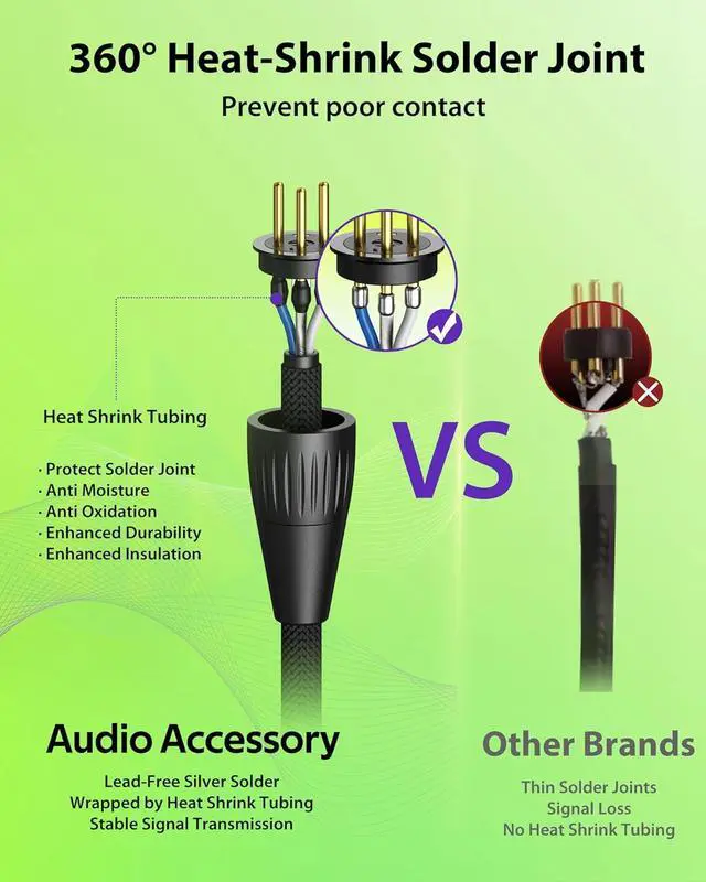 Alt view image 4 of 4 - XLR Cables 10ft 2 Pack, Neutrik REAN Gold-Pin Connectors, Kevlar-Reinforced Nylon Braided, AL & OFC Dual Shielded Balanced XLR Microphone Cable for Shure