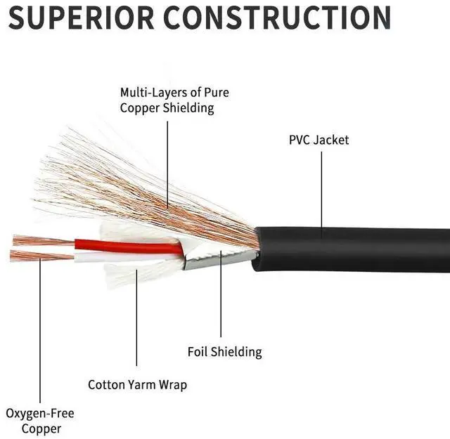 Alt view image 5 of 7 - Disino USB Microphone Cable,XLR Female to USB Mic Link Converter Cable for Microphones or Recording Karaoke Sing,10 feet