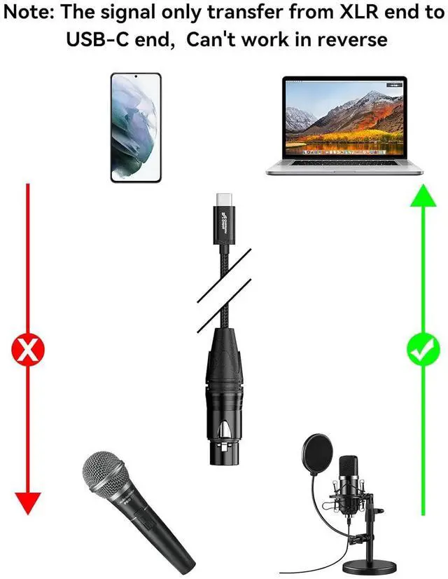Alt view image 3 of 7 - CableCreation XLR to USB C 6.6ft, XLR Female to USB Type C Professional Recording Audio,for Microphones to Cellphone/Laptop/Tablet,Compatible with Windows Macos iOS Android Linux Unix,Shure PGA58