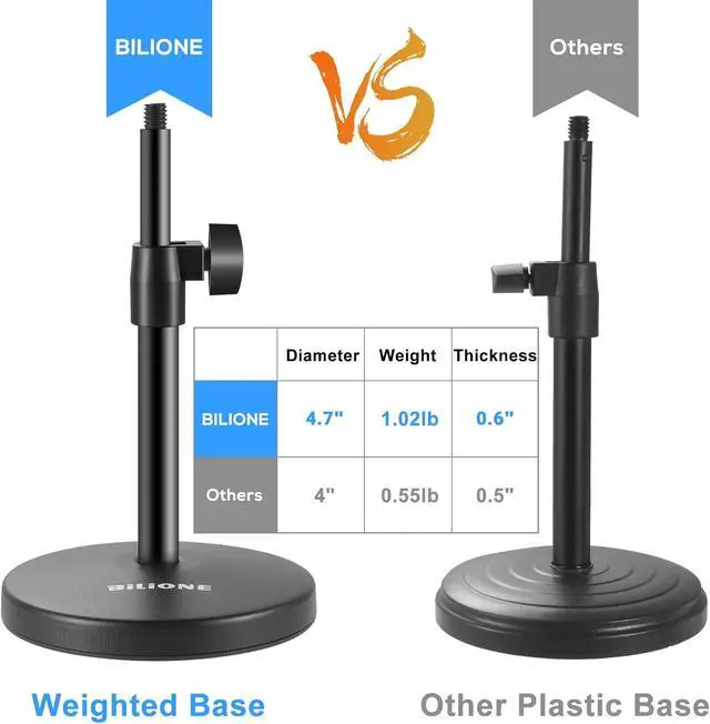 Alt view image 2 of 7 - BILIONE 3 in 1 Multi Function Desktop Microphone Stand, Adjustable Table Mic Stand with Microphone Clip, Cell Phone Clip, 5/8" Male to 3/8" Female Metal Adapter