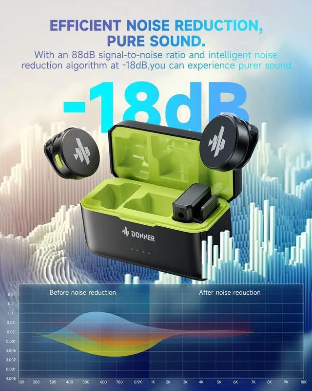 Alt view image 4 of 6 - Donner Wireless Lavalier Microphone VPM-20 Mobile Vesion for USB-C iPhone iPad Android, with Charging Box, Dual-Channels Mics, Plug-Play, 1000ft Range, 48KHz 24Bit, Noise Cancellation, 40h Use Max