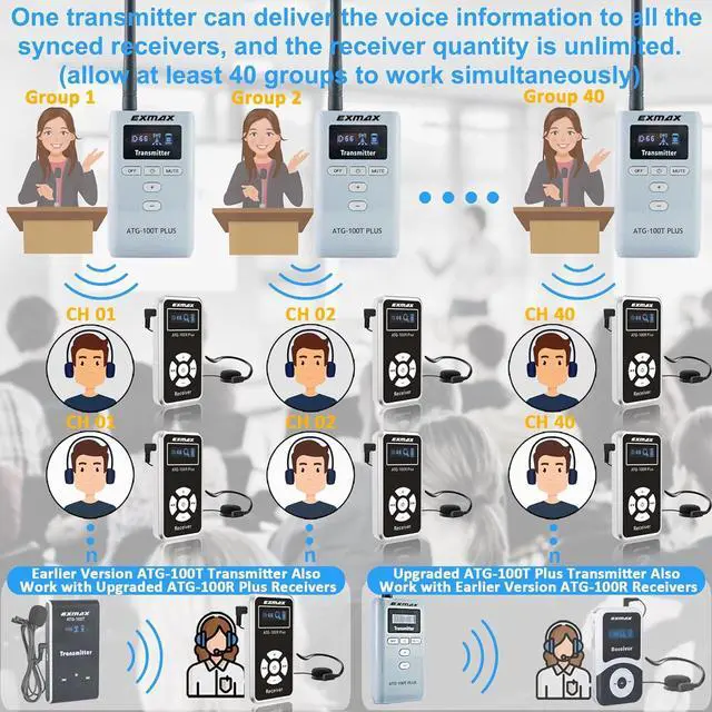 Alt view image 2 of 7 - EXMAX® ATG-100T 195MHz Wireless Tour Guide System Microphone for Language Interpretation Church Class Traning Translation Conference Interpretation Travel Trip (1 Transmitter 10 Receivers)