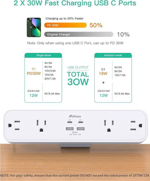 Alt view image 2 of 7 - PD30W Desk Clamp Power Strip, Desktop Mount Surge Protector, Fast Charging Station, 5Ft Extension Cord Desk Edge Mount Shelf with 4 Outlets 4 USB Ports (2 USB C), Home Office Accessories Essentials