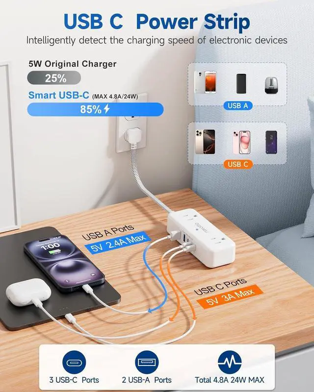 Alt view image 3 of 7 - Short Extension Cord 1 ft -4 AC Outlets with 5 USB (5V/4.8A), Small Power Strip, Ultra Thin Flat Plug Extension Cord for Home Office College Dorm Essentials