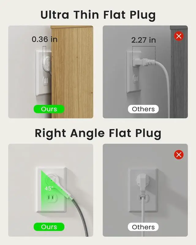 Alt view image 3 of 7 - 2 Prong to 3 Prong Outlet Adapter, LENCENT 2 Prong Power Strip, 1050J 2 Prong Flat Plug Surge Protector, 6ft Extension Cord, 6 AC Outlets & 4 USB(1 Type-C), Ideal for Non-Grounded Outlets