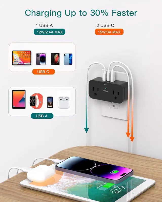 Alt view image 4 of 7 - Cruise Ship Essentials, Travel Power Strip - Outlet Extender with 4 AC Outlets 3 USB (2 USB C), No Surge Protector Cruise Approved for Carnival, Royal, Multi Plug Adapter for Cruise Travel Essentials