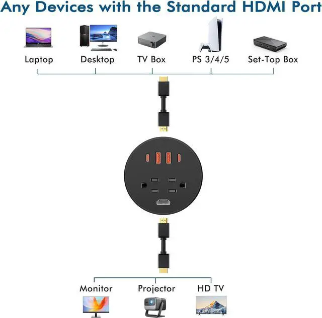 Alt view image 5 of 7 - Desk Power Grommet with 35W USB C Fast Charging, 3 Inch Desktop Recessed Outlet with 4 USB Ports, HDMI Ports, Flush Mount Outlets Desk Charging Station for Conference Rooms, Office Tables, Furniture