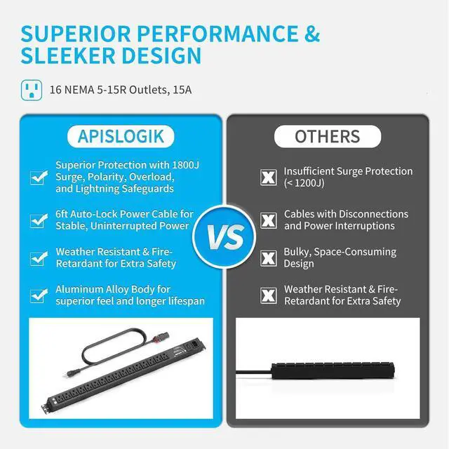 Alt view image 2 of 7 - 16 Outlet Heavy Duty Surge Protector Power Strip, 15A/125V with Switch, 5-15R Outlets, 6 Ft 5-15P to Auto-Lock Power Cable, Aluminum Alloy Mountable Power Strip for Home, Office, Garage