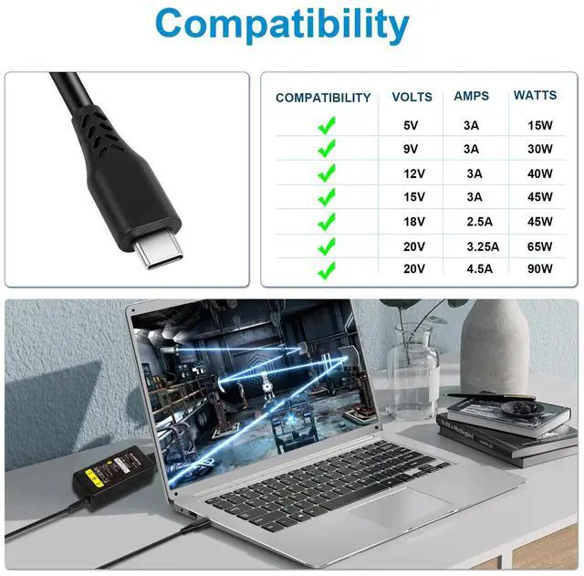Alt view image 6 of 6 - Tronovia Laptop Charger 90W watt USB Type C(USB-C) AC Power Adapter for Dell XPS 12 13