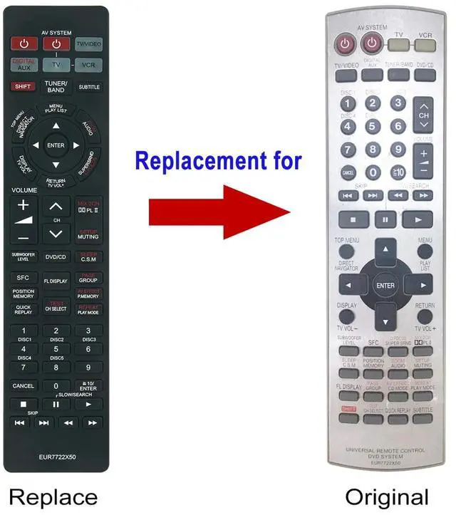 Alt view image 2 of 3 - Tronovia Replace Remote Control for Panasonic DVD SC-HT920 SA-HT920 Home Theater Sound