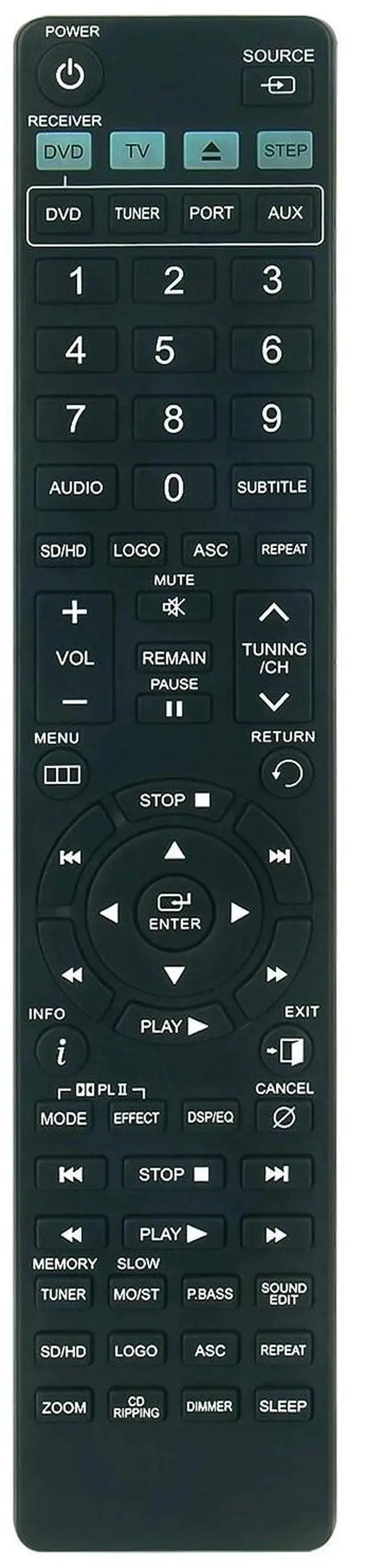 Main image of Tronovia Replace Remote Control for Samsung Digital DVD Home Theater System HT-Z320