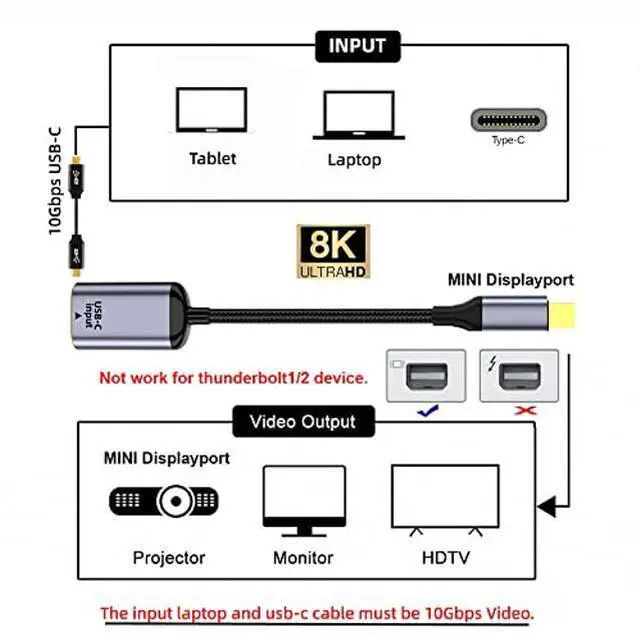 Alt view image 2 of 5 - xiwai USB-C Type C Female Source to Mini Displayport DP 1.4 Sink HDTV Cable 8K@60hz 4K@120hz for Tablet Laptop