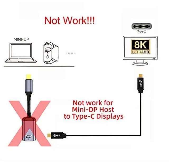 Alt view image 3 of 5 - xiwai USB-C Type C Female Source to Mini Displayport DP 1.4 Sink HDTV Cable 8K@60hz 4K@120hz for Tablet Laptop