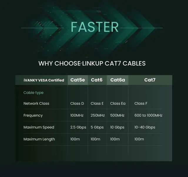 Alt view image 3 of 5 - LINKUP - [Tested with Versiv CableAnalyzer Cat7 Ethernet Cable -2 FT (12 Pack) 10G Double Shielded RJ45 S/FTP | Network Internet LAN Switch Router Game | High-Speed | 26AWG Black