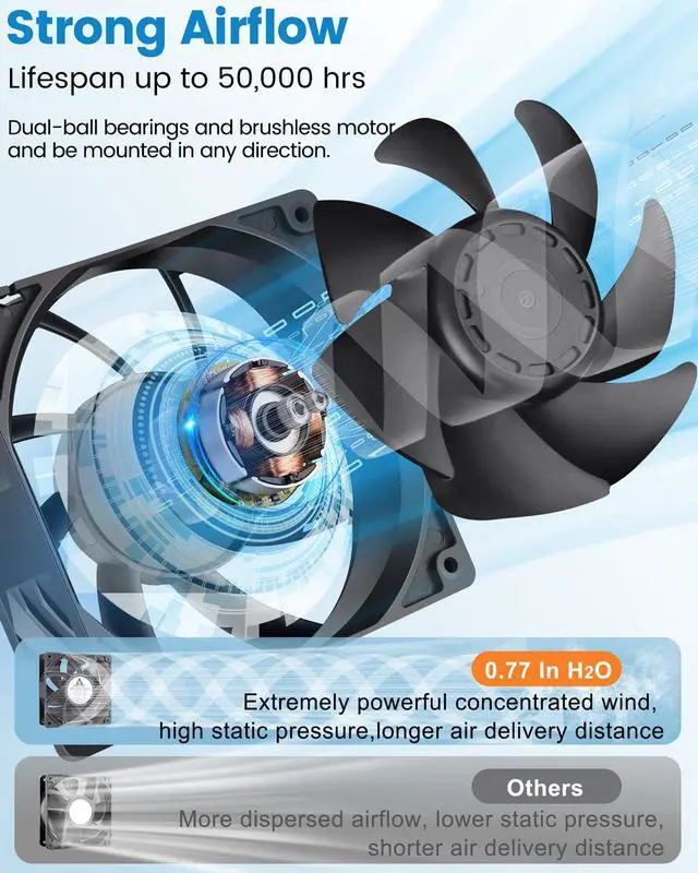 Alt view image 3 of 5 - GDSTIME 120mm x 38mm Computer Fan with Variable Speed Controller, Powerful Airflow High Static Pressure 110V 220V AC Powered for Biltong Box, Server Rack, Solder Fume Extractor Cooling Ventilation