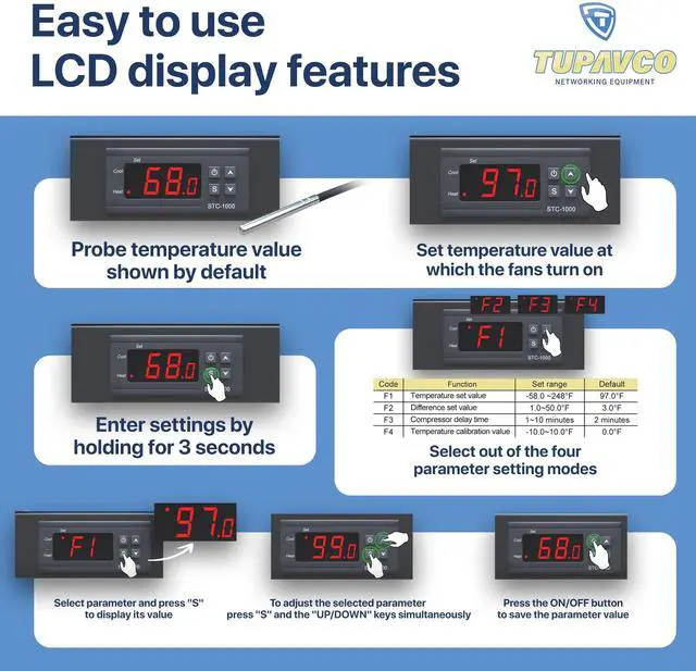 Alt view image 5 of 5 - Rack Mount Fan - 3 Fan Server Cooling System - 1U 19" Rackmount Cabinet Panel Adjustable Temperature Control (Digital Heat Monitor Display) Sensor Alarm (Overheat Air Flow Top Exhaust) Tupavco TP1731