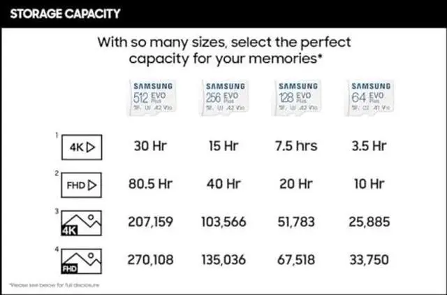 Alt view image 5 of 5 - SAMSUNG EVO Plus w/SD Adapter Micro SDXC, Up-to 130MB/s, Expanded Storage for Gaming Devices, Android Tablets and Smart Phones, Memory Card, Micro SD Card W/Carrying Pouch (256, GB)