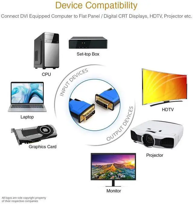 Alt view image 3 of 5 - BlueRigger DVI to DVI Monitor Cable (40FT, 24+1 Dual Link, Digital Video Cable, Male to Male) - for Gaming, DVD, Laptops, HDTV and Projector