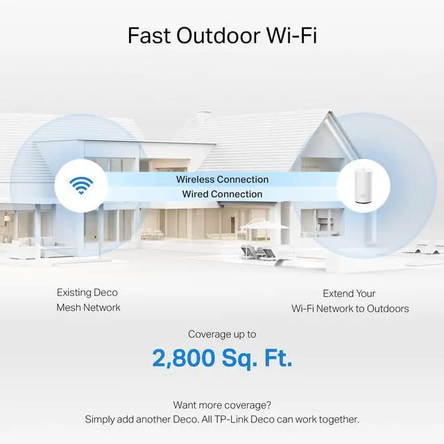 Alt view image 5 of 5 - TP-Link BE5000 Dual-Band Wi-Fi 7 Outdoor Mesh WiFi Extender Unit Deco BE25-Outdoor (1-Pack) | Up to 2,800 sq.ft | 2*2.5G PoE+ Ports, IP65 Waterproof, MLO | Multiple Mounting Options | Secure by Design