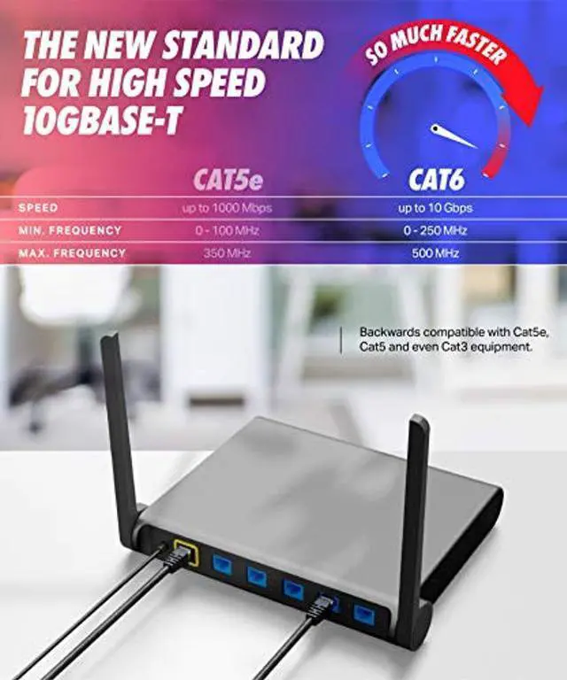 Alt view image 5 of 5 - Ultra Clarity Cables Cat6 Ethernet Cable 75FT + 20FT