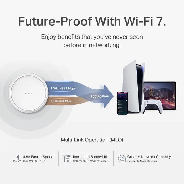 Alt view image 4 of 5 - TP-Link Dual-Band BE5000 WiFi 7 Mesh Wi-Fi System (Deco BE25) | 4-Stream 5 Gbps | 240 Mhz Channels | Covers up to 6,600 Sq.Ft | 2X 2.5G Ports Wired Backhaul | VPN,MLO, AI-Roaming, HomeShield (3-Pack)