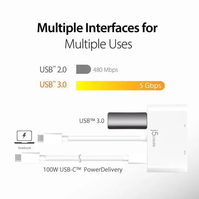 Alt view image 5 of 5 - j5create USB-C to HDMI & VGA Adapter with USB 3.0 Port & USB-C Power Delivery Charging Port
